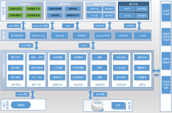�����Ӫҵϵͳ(ͼ2)