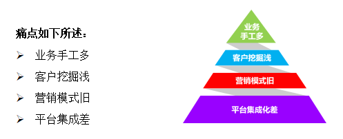 包管行业案例(图1) 包管行业案例(图1)