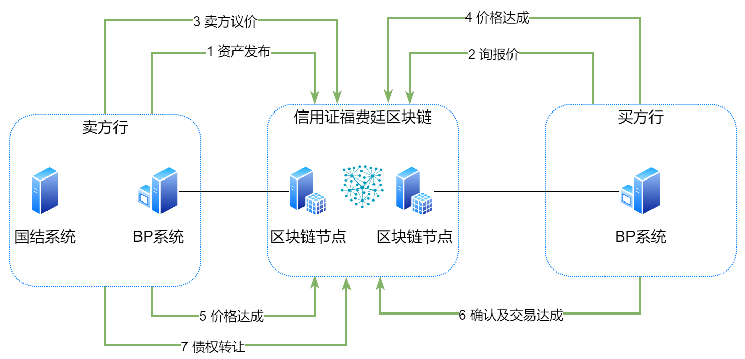 海内信用证福费廷系统(图2) 海内信用证福费廷系统(图2)
